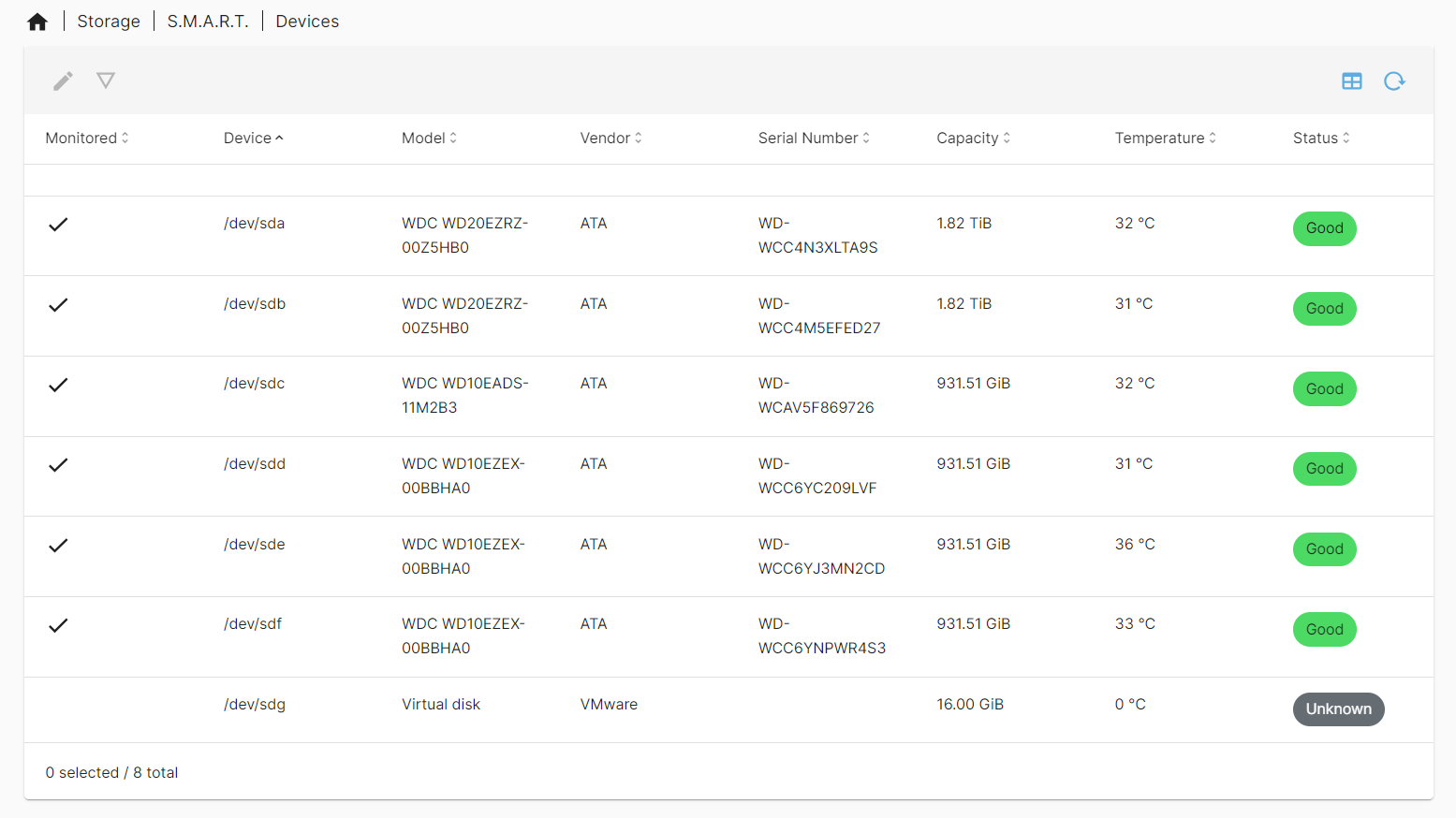 OpenMediaVault screen: Storage -> S.M.A.R.T. -> Devices